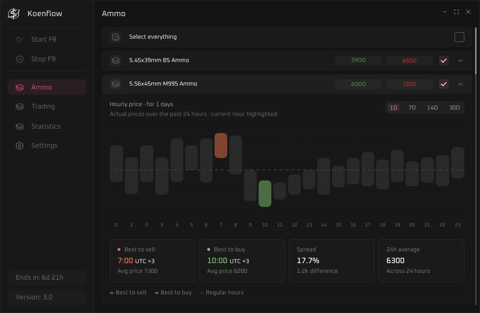 Бот автоматической торговли на рынке Arena Breakout: Infinite — стабильный фарм валюты — меню